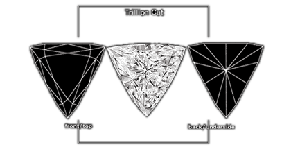 trillion